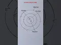 Atom Diagram for Exam Easy Clear Drawing