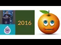 ElixirConf 2018 - Using Elixir GenStage to Track Watch Progress