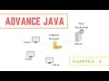 ADV JAVA CHAPTER - 3