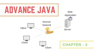 ADV JAVA CHAPTER - 3