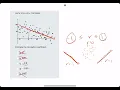 Given the scatter plot estimate the correlation coefficient
