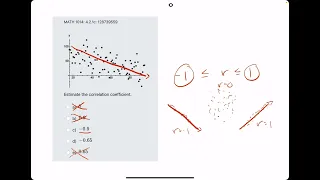 Given the scatter plot estimate the correlation coefficient