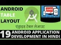 App Development Tutorial in Hindi-19-Android Layouts - Table Layout-Learn with Milind-