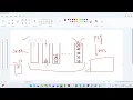 Stack Implementation in Python Using Functions - Part 1