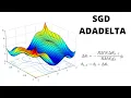 Adadelta Algorithm from Scratch in Python