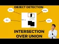 Intersection over Union IOU Generalised IoU GIOU Distance IOU DIOU Complete IoU CIOU
