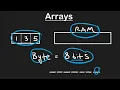 Arrays Data Structure Algorithm concept explain Learn Data Structure Algorithm MRC hacker