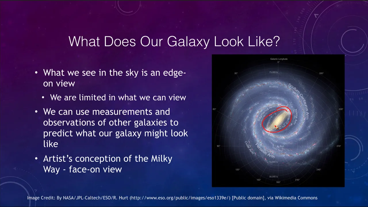 Lesson 25 - Lecture 1 - Structure of the Galaxy - OpenStax