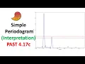 Interpreting a Simple Periodogram in PAST 4 17c Spectral Analysis
