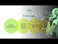 Unlock Your Models with Process Logic