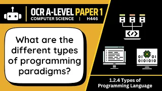 Programming Paradigms 2 4a OCR A-Level Computer Science