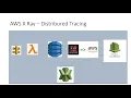 AWS X - Ray Distributed Tracing 1