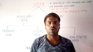 verb part 1 by chandraveer sir