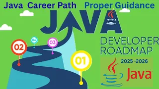 Java Developer Roadmap 2025-2026 Step-by-Step Career Guide for Beginners