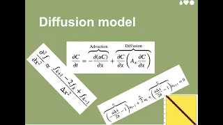 Solving 1D diffusion equations using finite difference and python part I