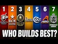 Ranking America s Most Popular AR-15 Brands by Build Quality