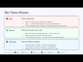 Testing QA DevOps - Test Driven Development TDD The Red-Green-Refactor Cycle