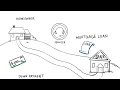 What is Mortgage Servicing