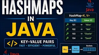 Java Hashmaps in 6 minutes