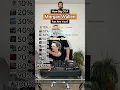 Download Lagu How Big Of A MORGAN WALLEN Fan Are You? 📈❤️‍🔥 (What I Want, Last Night, I Had Some Help \u0026 more!)