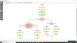 Flowgorithm - CARD GAME