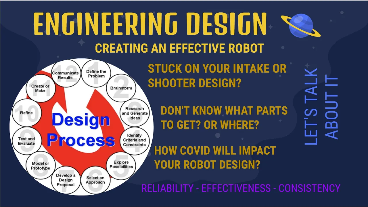 Mechanical Design Process