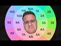 Download Lagu How To Mix In Key (The PROPER WAY) - DJing with the Camelot Wheel ✅