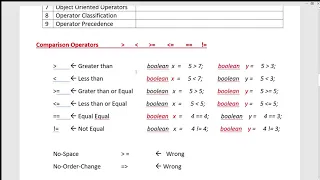 BIT-Sem-1 Programming-Java Lesson-4 Operators Part-4