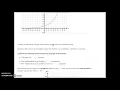 Interpreting graphs of functions