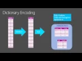 Microsoft Ignite 2015 Scalable BI and Advanced Modeling with Microsoft SQL Server Analysis Services
