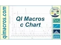 Create a c Chart in Excel Using the QI Macros