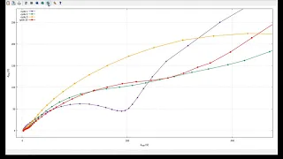Gnuplot data inspection