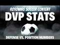RotoWire Soccer Content Defense vs Position Stats