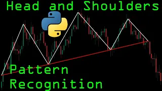 Automated Head and Shoulders Chart Pattern in Python Algorithmic Trading Strategy