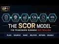 SCOR Framework Explained The Complete Supply Chain Model Every Practitioner Must Understand