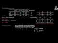 Allocating with the Hungarian Algorithm