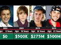 Networth Evolution Of Justin Bieber