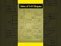 Nets of 3-D Shapes Activity