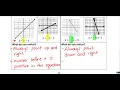 Slope Notes
