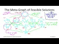 Algorithms for NP-Hard Problems Section 20 5 Principles of Local Search Part 1 of 2