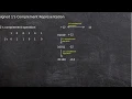 1 s Complement Method Signed Representation