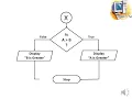 Problem Solving Lesson5 - Class8