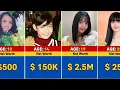 BLACKPINK Lisa Net Worth Transformation From 1998 to 2025
