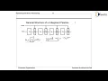 Instruction Pipeline 2 - Pipeline and Vector Processing