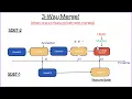 Git 3-way merge Recursive Strategy Ort Strategy