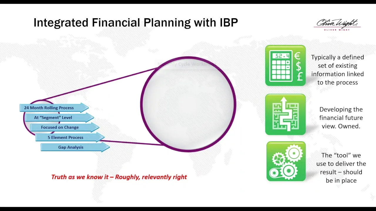 Financial Planning With IBP: Creating One Process For Your Business