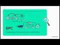 How a Solar EPC Business Works | End-to-End Process Explained