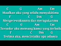 Download Lagu chord gitar di antara bintang - hello
