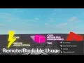 ROBLOX Tutorial - Bindable and Remote Usage