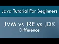 What is JDK JRE and JVM in java JDK Installation in windows 10 JDK JRE JVM in Java JDK in java